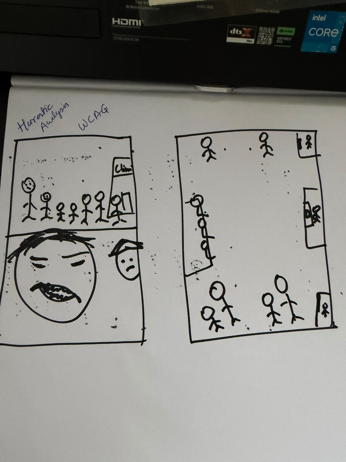 Heuristic analysis sketch
